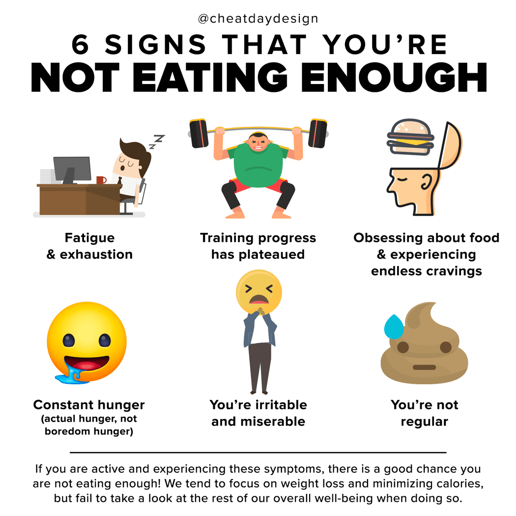 Why are we gaining weight Part 1, The&nbsp;problem