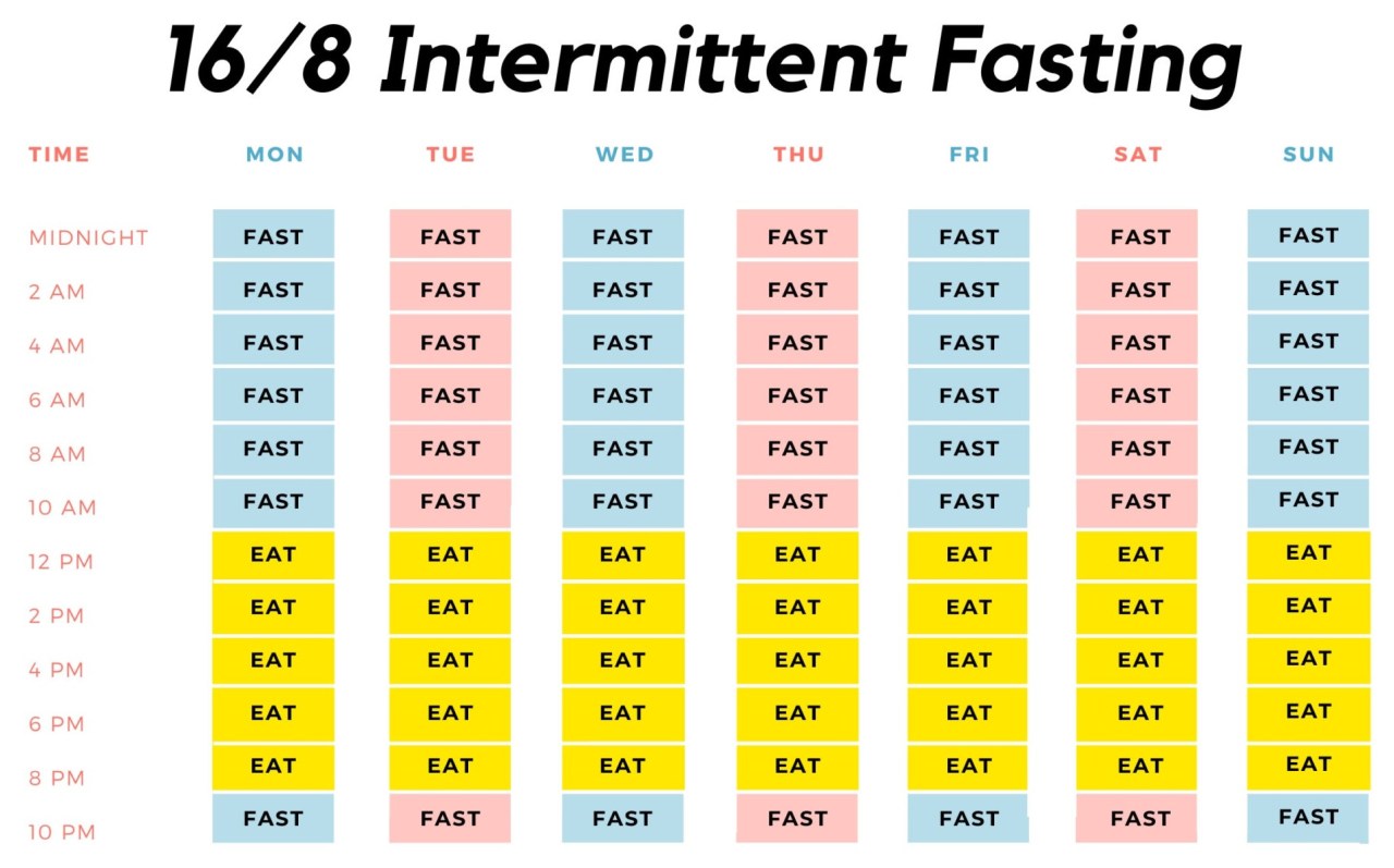 Intermittent fasting to maintain fitness/ physique during the&nbsp;holidays